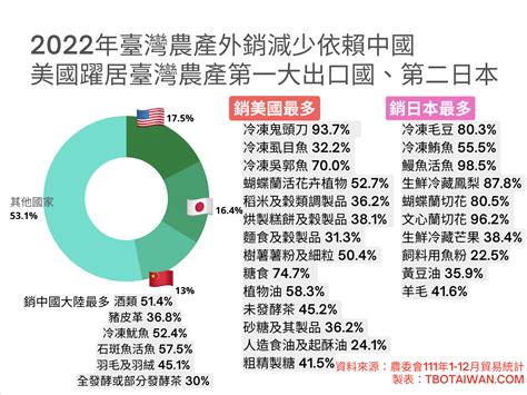 流產 吃什麼|2024年最新版